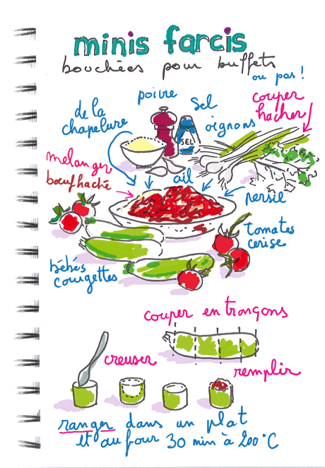 mini-farcis
