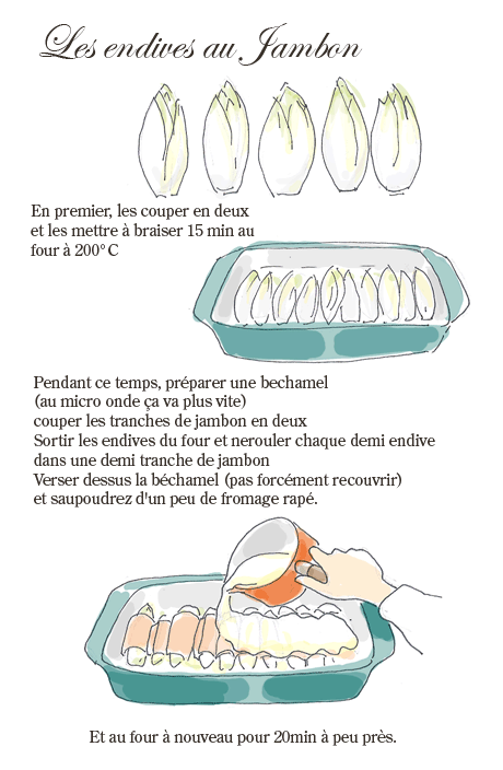 endives-jambon