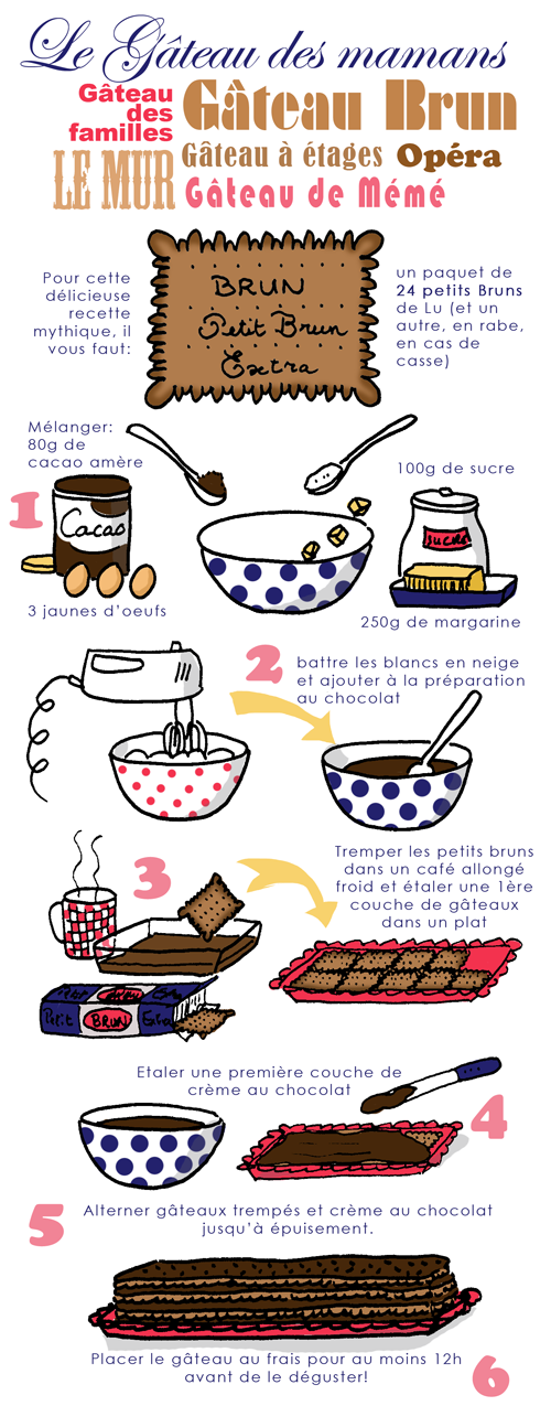 gâteau au Petits Bruns - www.tambouille.fr