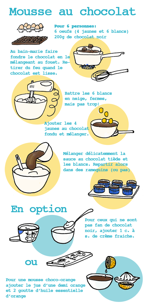 Mousse à chocolat www.tambouille.fr