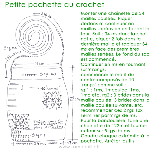pochinotte-diagramme-72-ecr