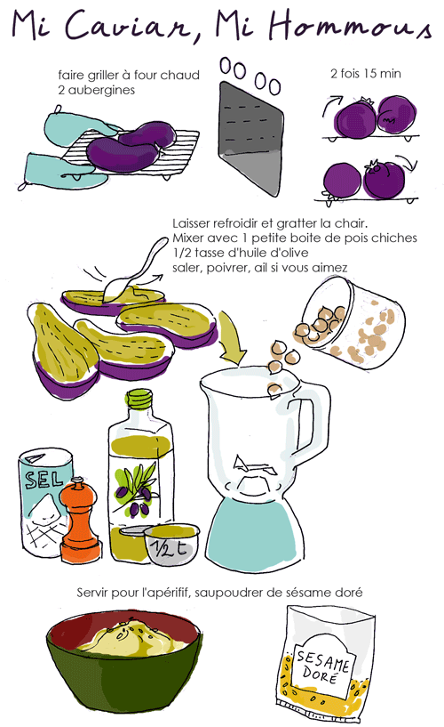 Dip hommous-aubergine-tambouille.fr
