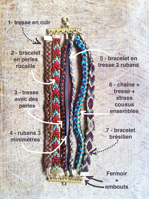 Détail de manchette de bracelets www.tambouille.fr