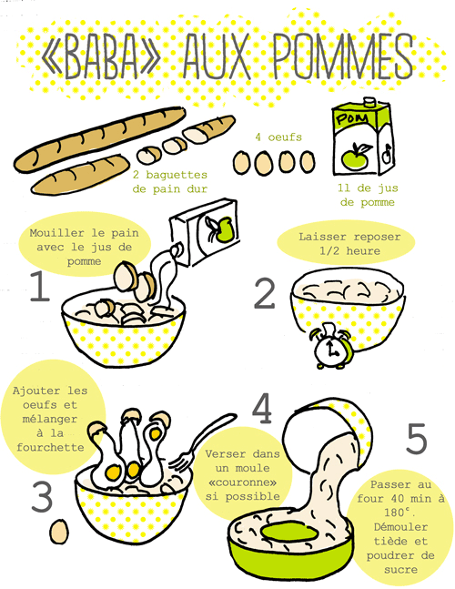 babaauxpommes