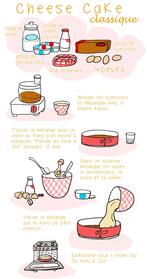 cheese cake classique www.tambouille.fr